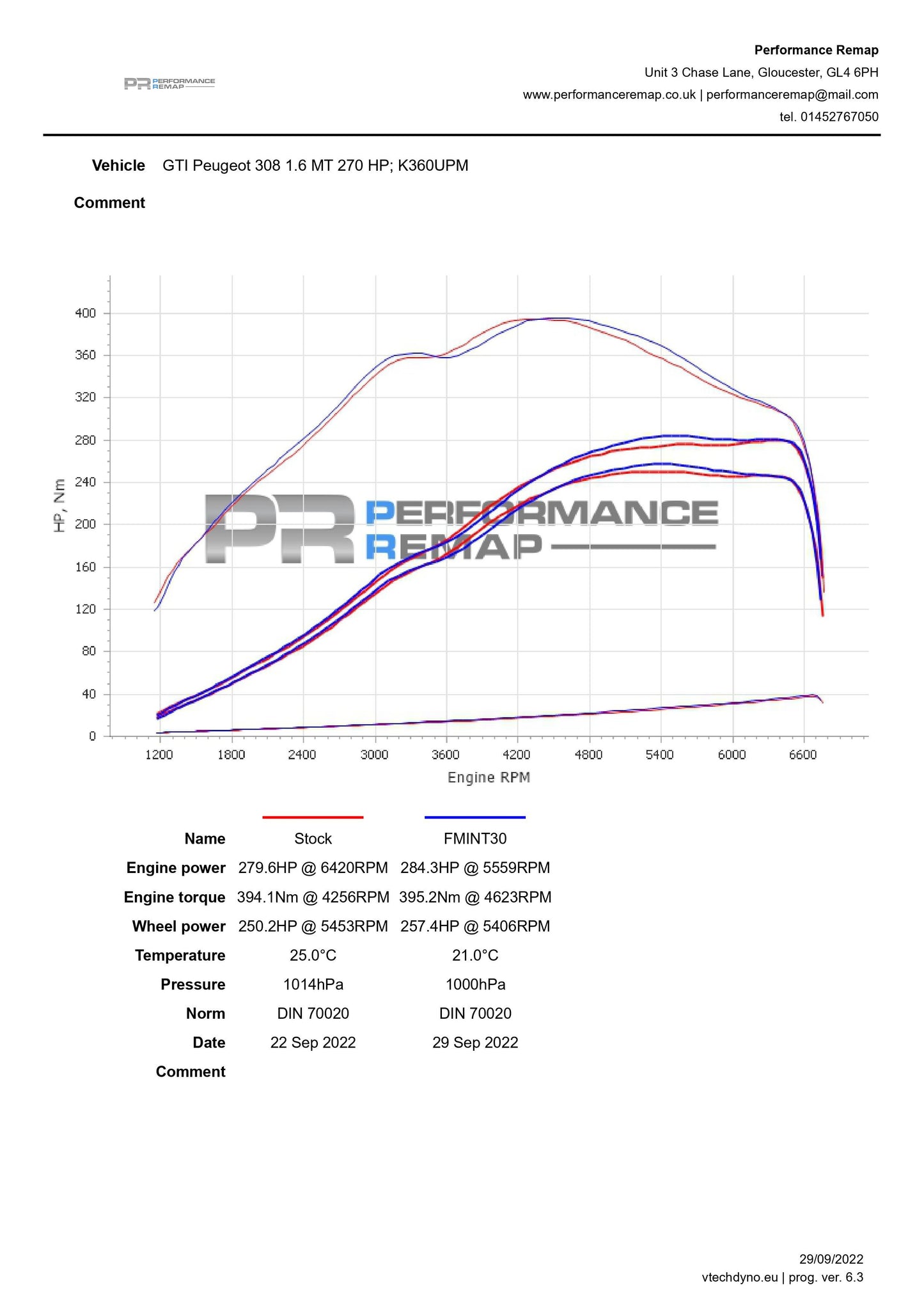 Forge Motorsport 308 GTI Intercooler 